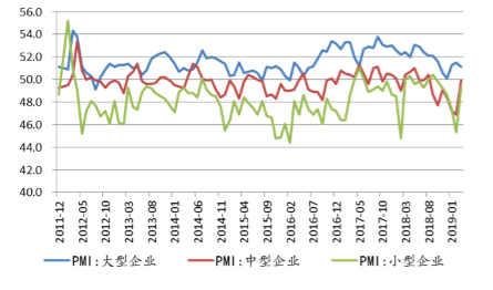 星石投资解读大涨：超出季节性表现 3月PMI值得细究