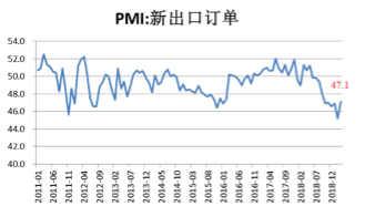 星石投资解读大涨：超出季节性表现 3月PMI值得细究