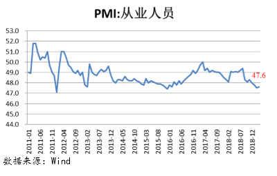 星石投资解读大涨：超出季节性表现 3月PMI值得细究