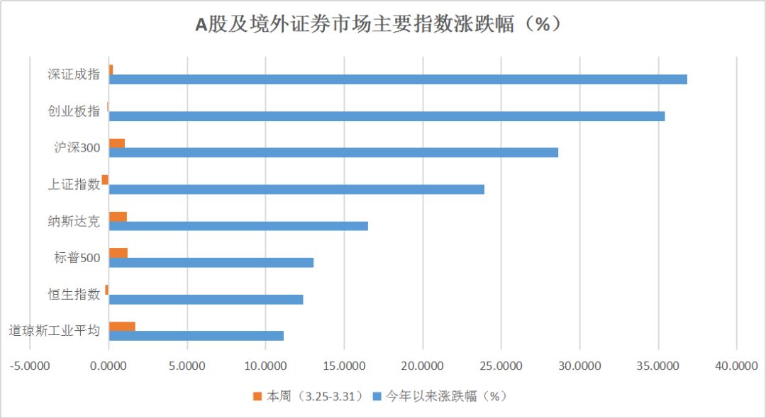 私募看市:大盘罕见开年三连阳 新一轮上涨行情进行中