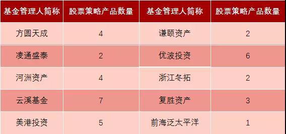 2017私募冠军魔咒仍在：新锐成赢家 长跑最难得