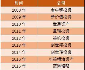 2017私募冠军魔咒仍在：新锐成赢家 长跑最难得