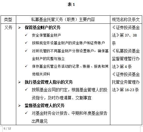 私募基金频“爆雷”，投资人的损失谁来担责？