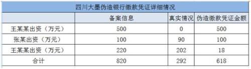 又见私募罚单！不仅伪造银行缴款凭证 还敢挪用基金财产