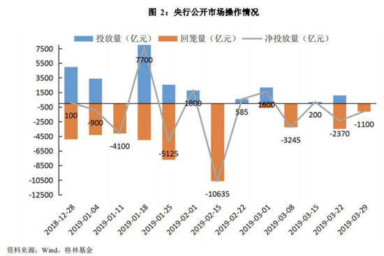 格林基金固收周报:债券收益率总体下行 震荡格局未改