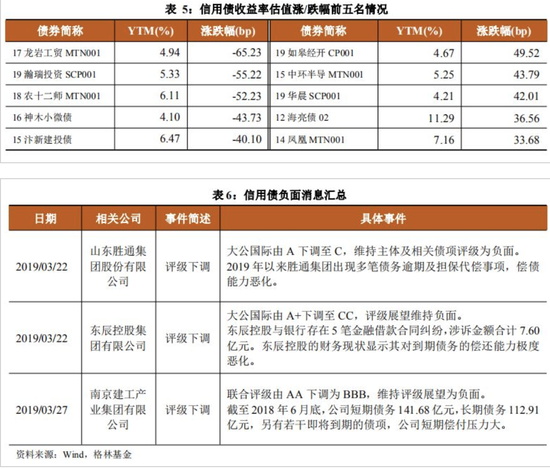 格林基金固收周报:债券收益率总体下行 震荡格局未改