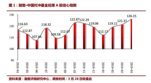 3000点上到底要不要加仓？券商还在争论 私募已经行动！