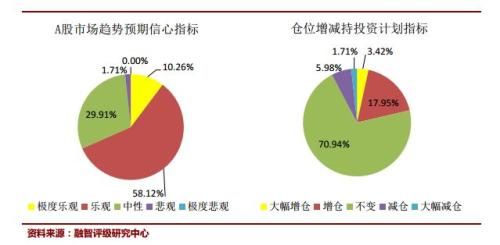 3000点上到底要不要加仓？券商还在争论 私募已经行动！