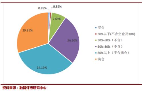 3000点上到底要不要加仓？券商还在争论 私募已经行动！