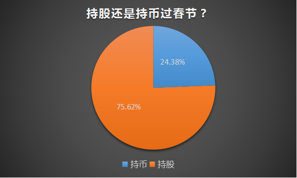 热点调查：春节将至，逾7成私募建议持股过节