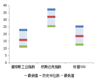 星石投资刘可：外围冲击无需担忧   A股业绩支撑最坚实