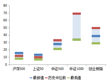 星石投资刘可：外围冲击无需担忧   A股业绩支撑最坚实