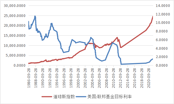 星石投资刘可：美股暴跌，成因几何及未来未来应对？