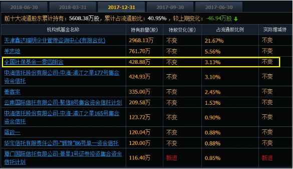 社保基金一零四组合连续踩雷！鹏华基金傻眼