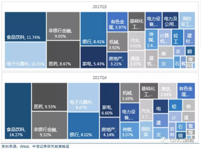 信托平仓难以解释 本轮A股调整的真正原因在哪?