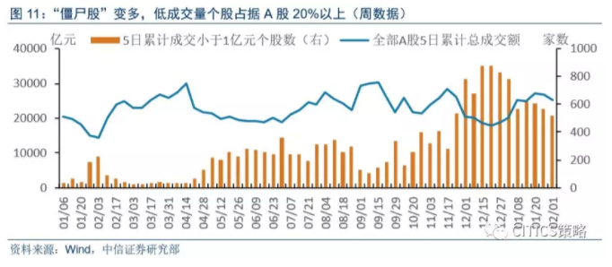 信托平仓难以解释 本轮A股调整的真正原因在哪?