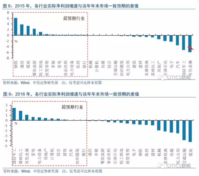 信托平仓难以解释 本轮A股调整的真正原因在哪?