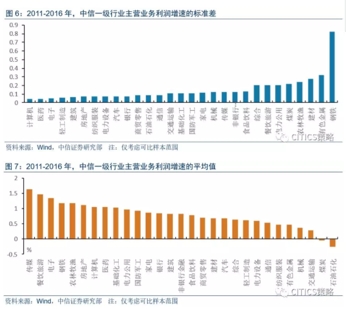 信托平仓难以解释 本轮A股调整的真正原因在哪?