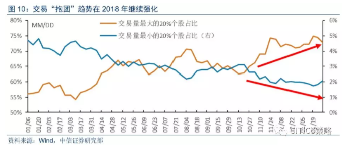 信托平仓难以解释 本轮A股调整的真正原因在哪?