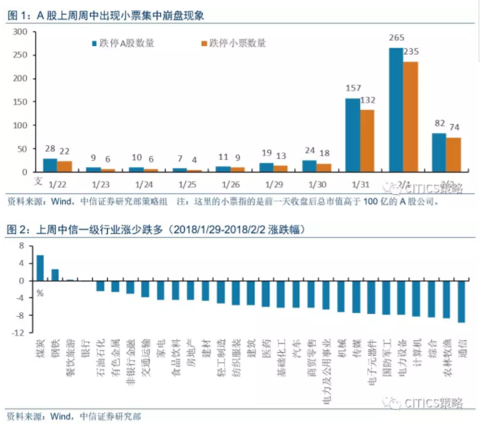 信托平仓难以解释 本轮A股调整的真正原因在哪?