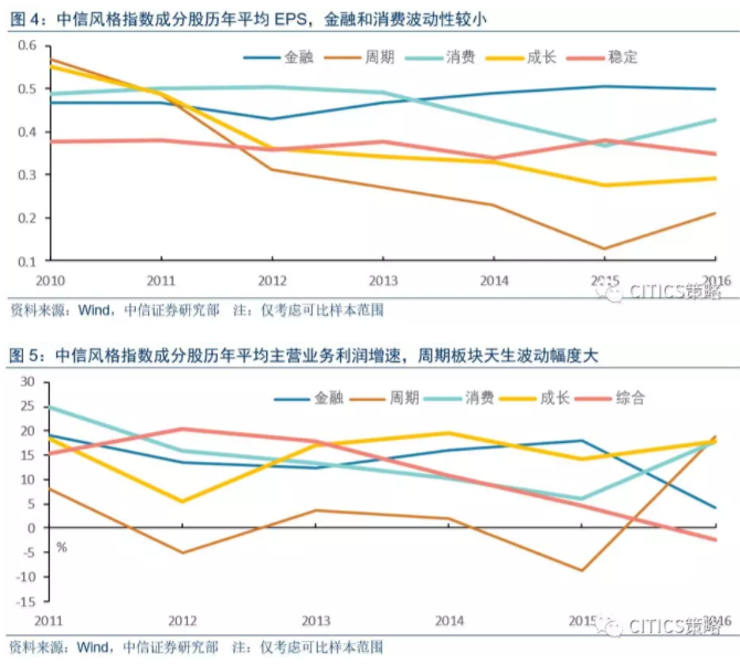 信托平仓难以解释 本轮A股调整的真正原因在哪?