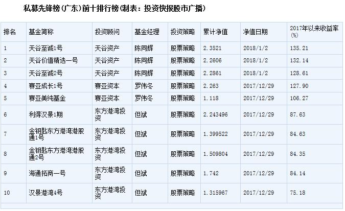 各大策略平均收益涨跌不一 股票策略以年度赚近13%居首