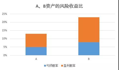 【私募学院第32课】买基金的这个秘密，机构永远都不会告诉你！