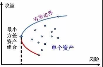 【私募学院第32课】买基金的这个秘密，机构永远都不会告诉你！