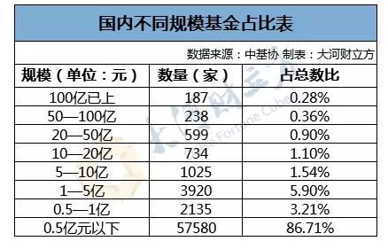 增加99亿！ 河南私募基金最后一季度急剧扩容