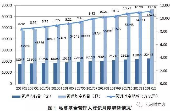 增加99亿！ 河南私募基金最后一季度急剧扩容