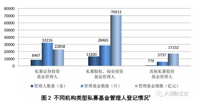 增加99亿！ 河南私募基金最后一季度急剧扩容