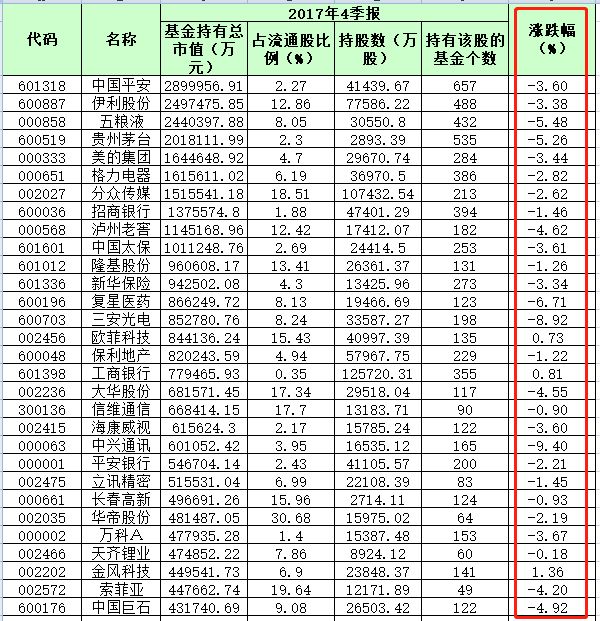 白马股开始踩踏？私募称目前只是短暂回调