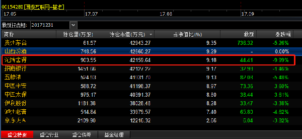 白马股开始踩踏？私募称目前只是短暂回调