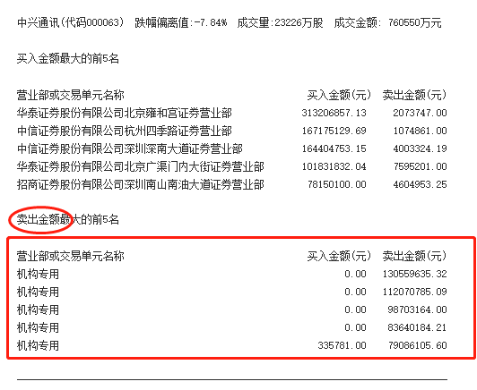 白马股开始踩踏？私募称目前只是短暂回调