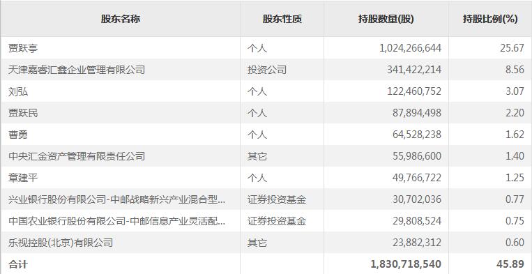 私募热点调查：乐视复牌对市场冲击不大，投资者忌刀口舔血