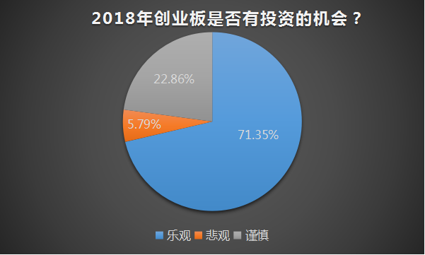 私募热点调查：乐视复牌对市场冲击不大，投资者忌刀口舔血