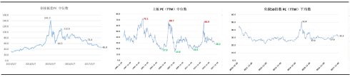 与伟大企业共成长——东方港湾2017年报