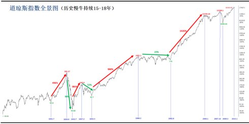 与伟大企业共成长——东方港湾2017年报