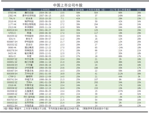 与伟大企业共成长——东方港湾2017年报