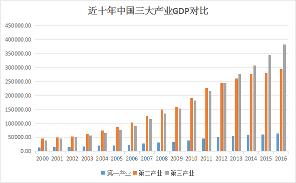 重磅发布！2017宏观大数据出炉，关乎每一个人！