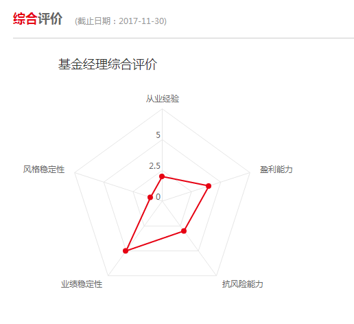 买私募基金没懂这份文件，后果很严重！