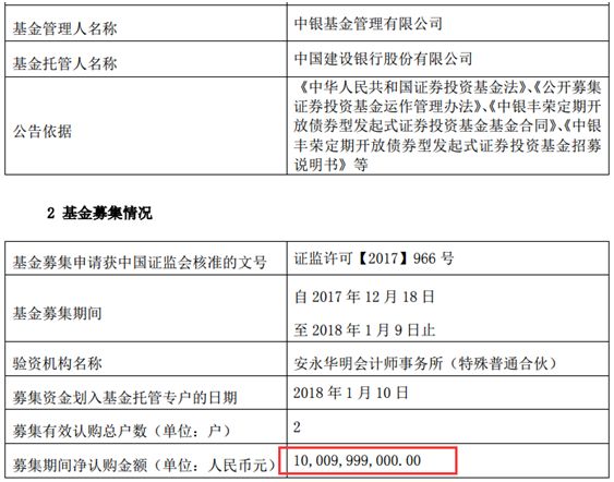 基金圈继续猛嗨:两只100亿定制,一周内密集成立!