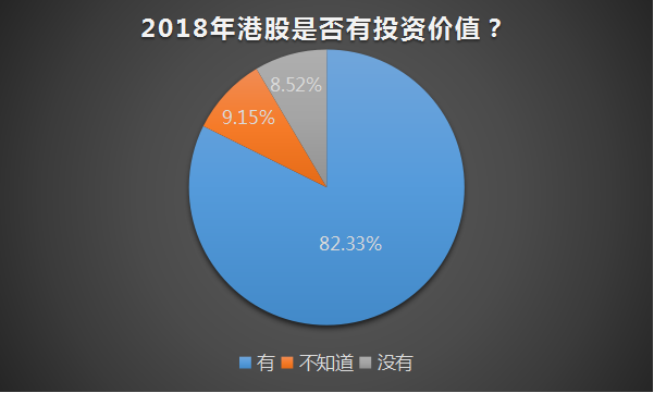 恒指创11年新高，七成私募看好港股，推荐三大行业！