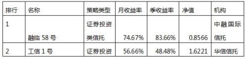 中投在线月报：平稳收官私募业绩跑赢大盘 布局开年行情