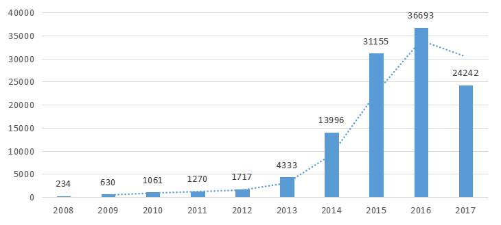 中国私募证券投资基金行业研究报告（2017年年报）