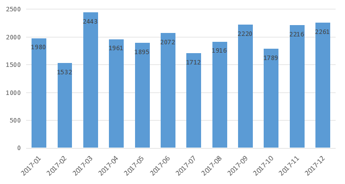 中国私募证券投资基金行业研究报告（2017年年报）