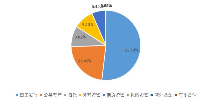 中国私募证券投资基金行业研究报告（2017年年报）