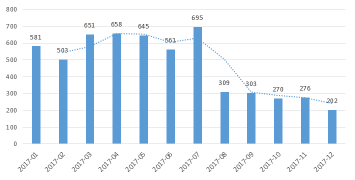 中国私募证券投资基金行业研究报告（2017年年报）