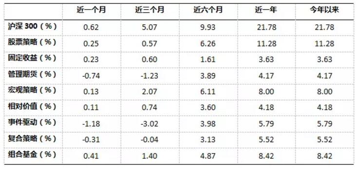 中国私募证券投资基金行业研究报告（2017年年报）