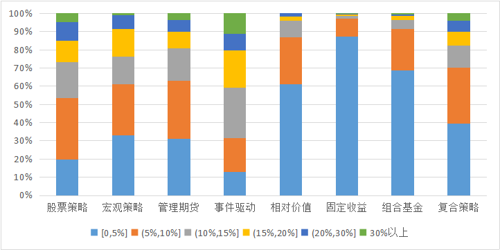 中国私募证券投资基金行业研究报告（2017年年报）